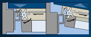 8800 Series Starwheel Rim Exit Devices